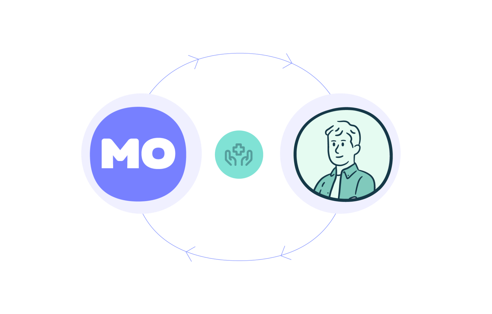 Diagram of the MO logo connecting to a drawing of a MO member